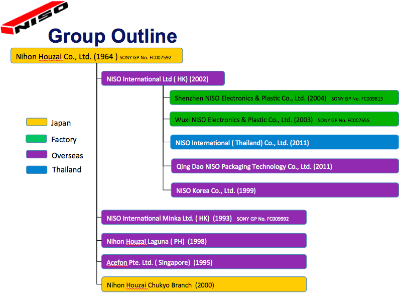 group_outline